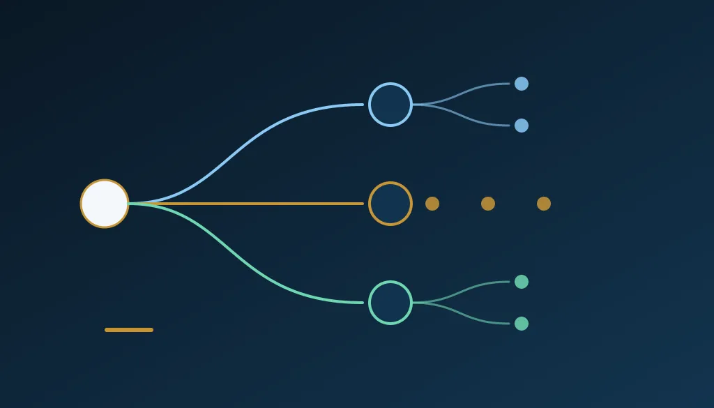 One workflow branching into three automation paths, representing a Zapier, Make, and n8n comparison